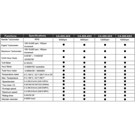 COMPTEUR DE VITESSE AIGUILLE 15000 TRS/MIN