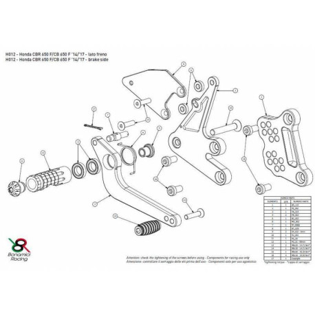 HONDA CBR 650 F COMMANDES RECULEES INVERSEES OU NON