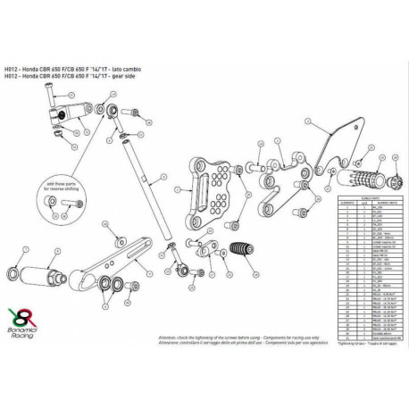 HONDA CBR 650 F COMMANDES RECULEES INVERSEES OU NON