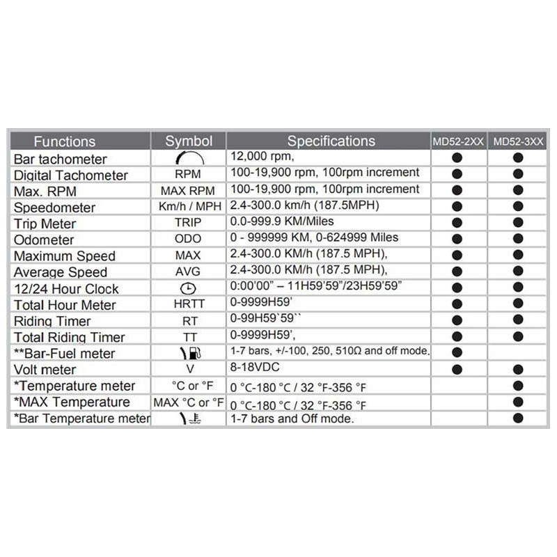 COMPTEUR DE VITESSE/RPM/VOLTMETRE/TEMPERATURE