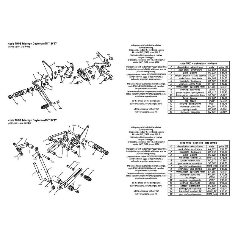 Daytona 675 commandes reculées Bonamici inversées ou non