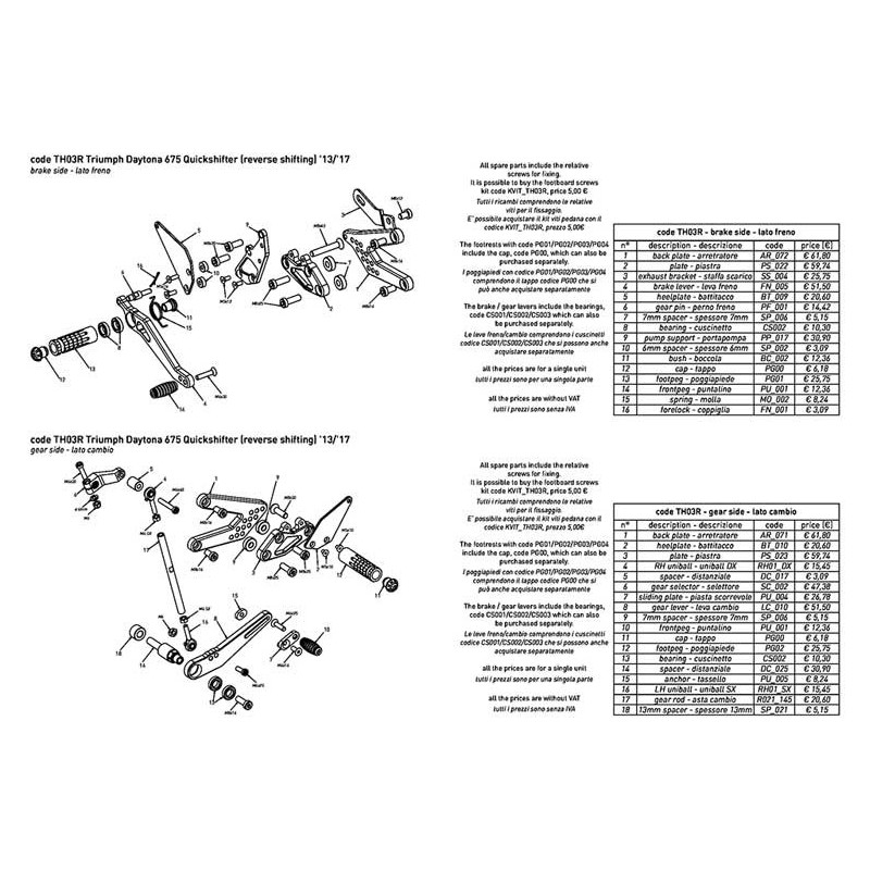 Daytona 675 commandes reculées inversées Bonamici